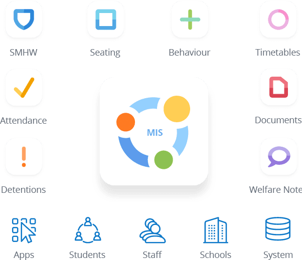 MIS includes all apps, premium features